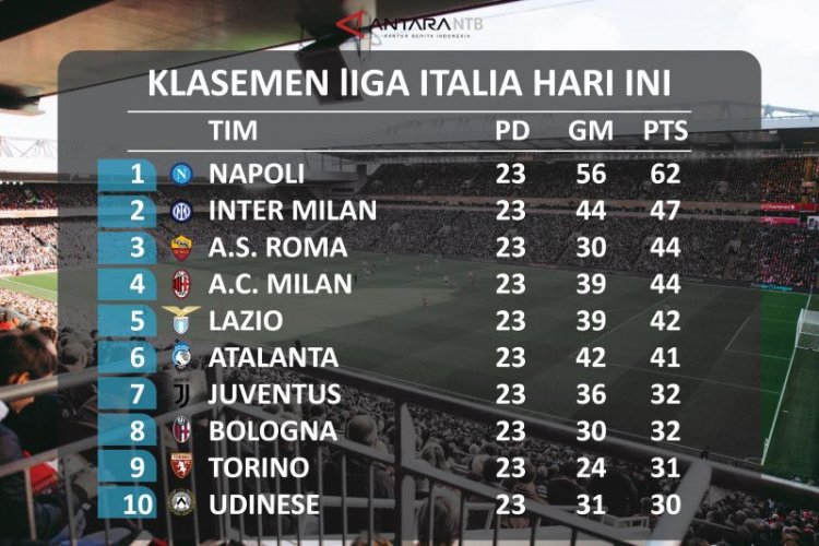 Klasemen Liga Italia: Napoli di puncak disusul Inter Milan