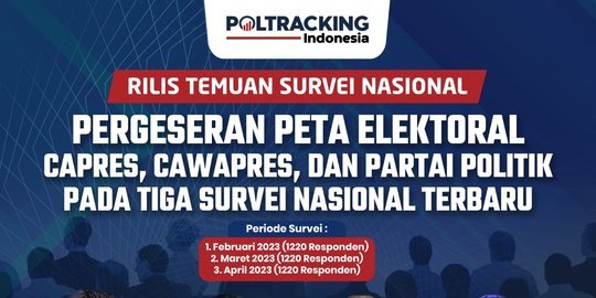 Poltracking Rilis Survei Terbaru Siang Ini, Ada Pergeseran Peta Elektoral Capres