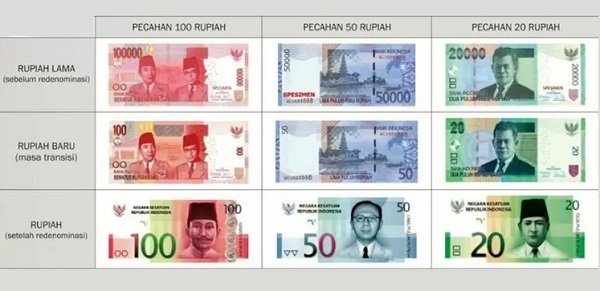 Redenominasi Rupiah Rp 1.000 jadi Rp 1, Butuh Waktu 7 Tahun, Cetak Mata Uangnya setelah Masa Transisi