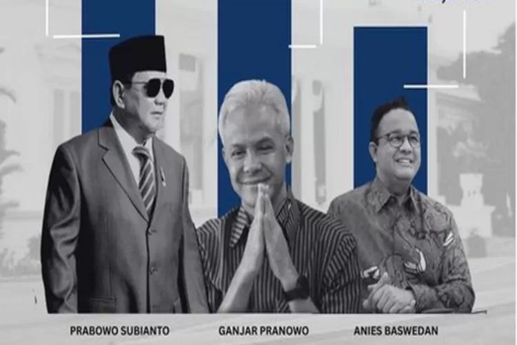 Survei Capres 2024, Indopol Keluarkan Hasil Terbaru, Prabowo Subianto Teratas, Bagaimana Anies dan Ganjar?