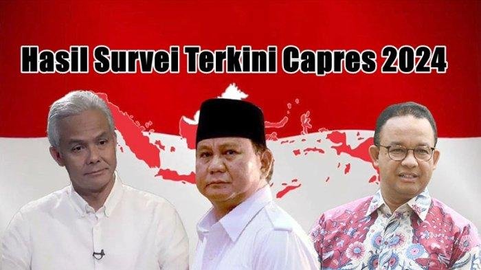 Hasil Survei Terkini Capres 2024: Prabowo Unggul di 3 Lembaga Survei, Ganjar dan Anies Sengit