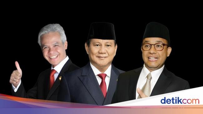 Survei Capres IPRC di Banten: Prabowo 39,3%, Anies 25,5%, Ganjar 17,5%