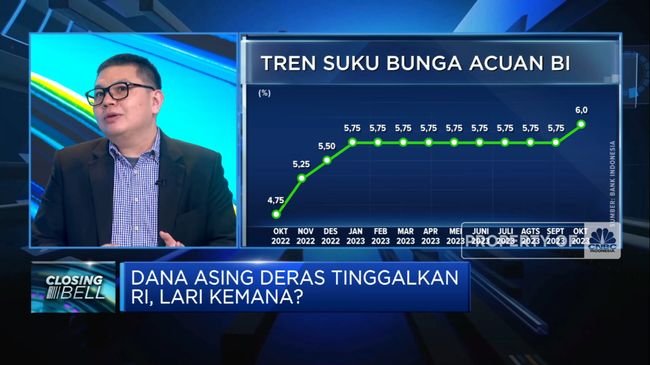 Dana Asing Deras Tinggalkan RI, Rupiah Tertekan Sampai Kapan?