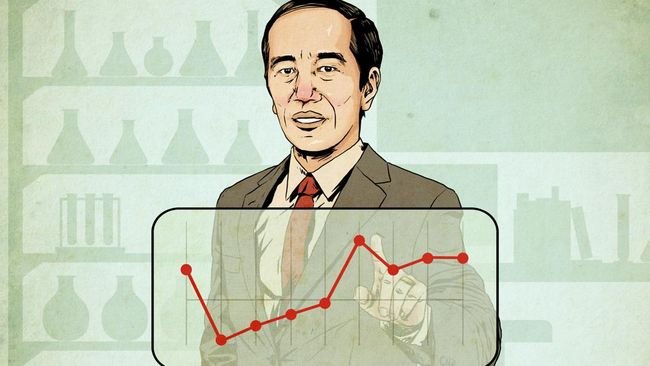 Lagi-Lagi Jokowi Gagal Penuhi Target! Semoga Pasar Tak Kecewa