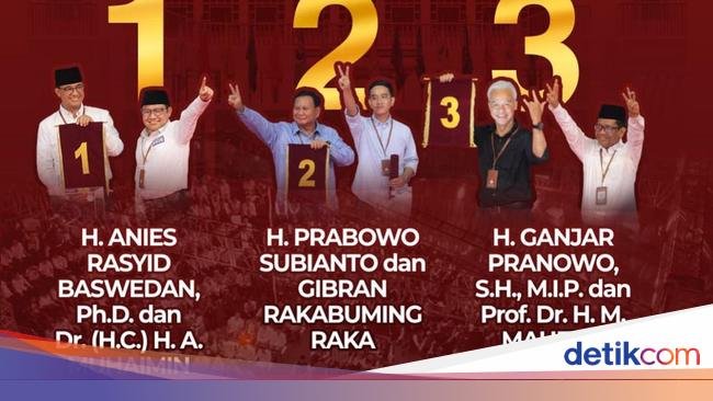 Hasil Survei Capres-Cawapres Versi Indikator, Ganjar-Mahfud Juru Kunci