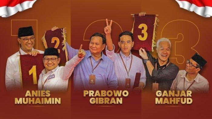 Hasil Survei Capres Sampai Akhir Januari, Prabowo-Gibran Unggul, AMIN dan Ganjar-Mahfud Saling Salip