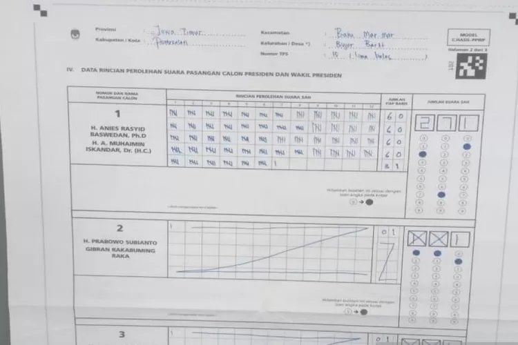 Bawaslu Pamekasan Sebut Hasil Rekapitulasi Capres di Batumarmar Tak Berlaku