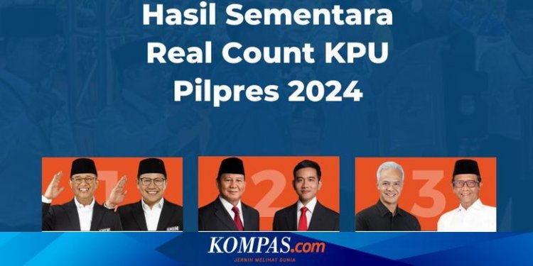 Hasil Real Count KPU: Perolehan Suara Capres Pemilu 2024, Data 77,59 Persen