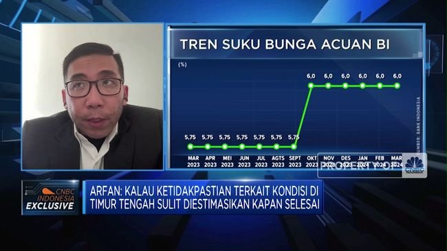 Video: Suku Bunga the Fed Masih Lama Turun, Pasar Keuangan RI Aman?