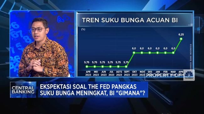 Suku Bunga Belum Dipangkas, Sektor Perbankan Masih Dilirik Investor?