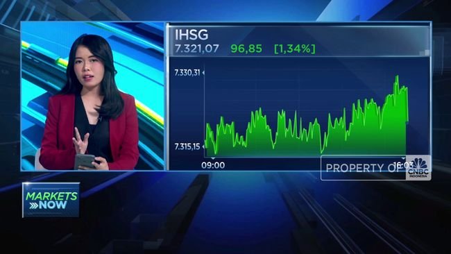 IHSG Ngegas Hampir 1,5% Usai Pelantikan 3 Wamen Baru