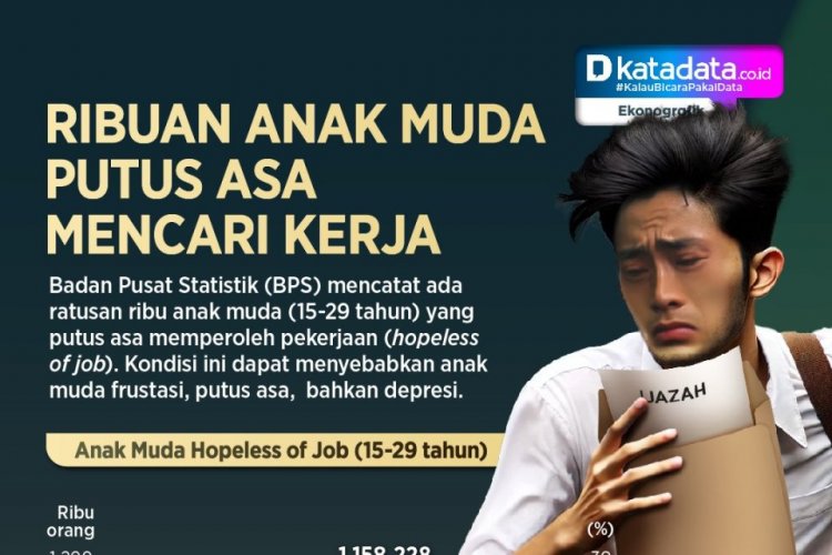 INFOGRAFIK: Ribuan Anak Muda Putus Asa Mencari Kerja