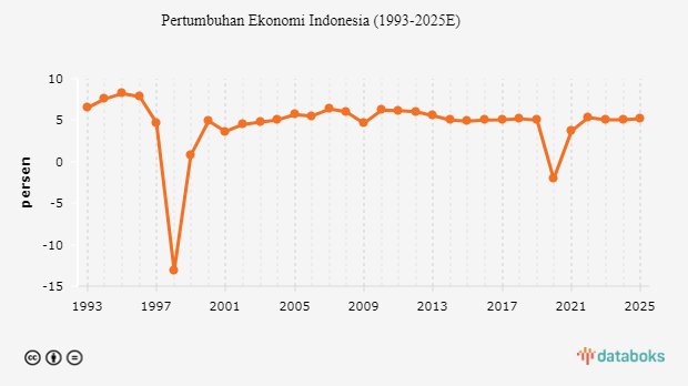 Mengejar Pertumbuhan Ekonomi 8% pada Era Prabowo-Gibran