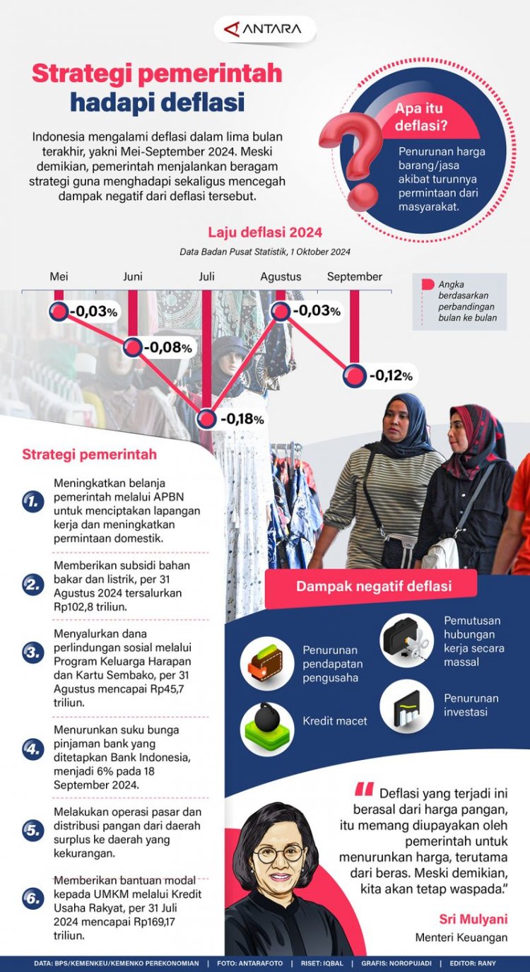 Strategi pemerintah hadapi deflasi