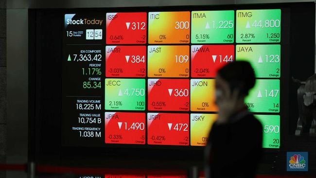 Investor Waswas Tunggu Data Penting China, IHSG Dibuka Menguat