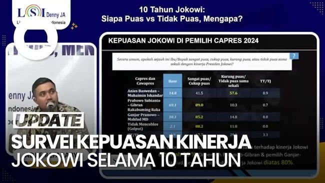 Video: Ini Survei Denny JA soal Kepuasan Rakyat atas Kinerja 10 Tahun Jokowi