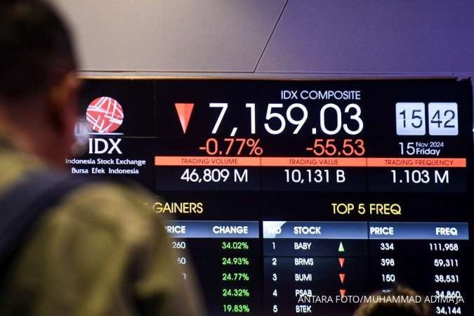 BUKA dan BBRI Teratas, Cek Saham yang Banyak Dilego Asing di Akhir Pekan