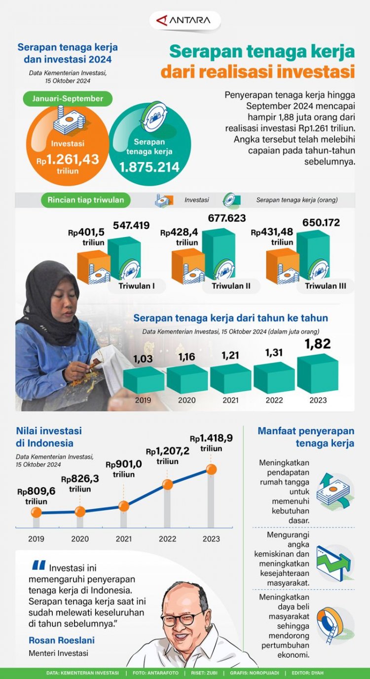 Serapan tenaga kerja dari realisasi investasi