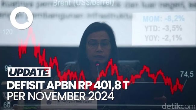 Video Sri Mulyani Umumkan Defisit APBN Rp 401,8 T per November 2024