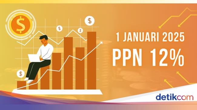 PPN 12% Berlaku Mulai Hari Ini! Cek Daftar Barang yang Kena & Tidak