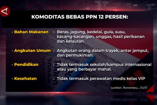 Ini kelompok barang dan jasa yang dikenai dan bebas PPN 12 persen