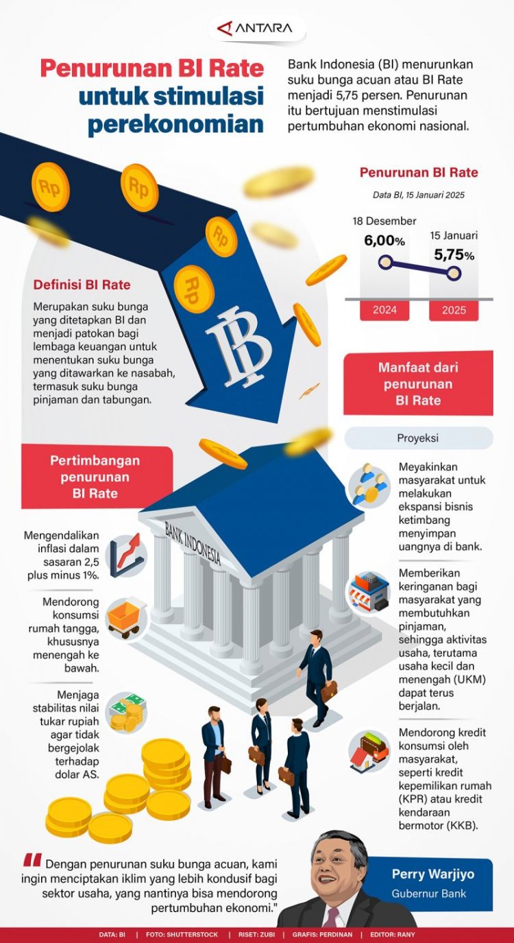 Penurunan BI Rate untuk stimulasi perekonomian